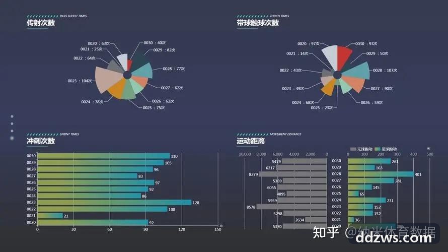 K8赛季模型更新报道